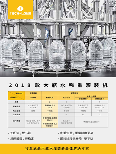 大瓶水稱重灌裝機